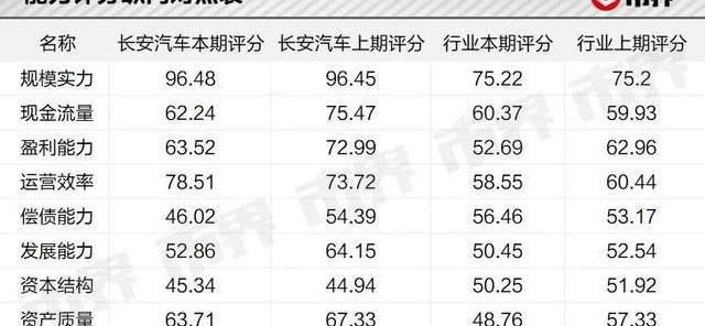 长安,发现,长城,福特,锐界