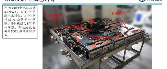 比亚迪
