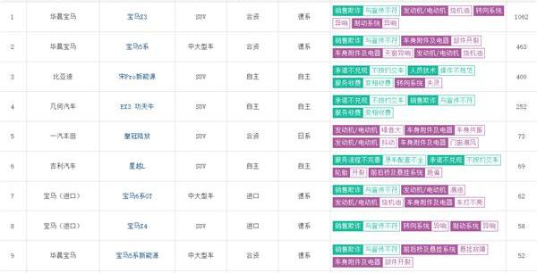 宝马,发现,宝马5系,宝马X3,远程