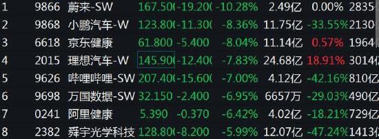 蔚来,比亚迪,长城,汉,小鹏