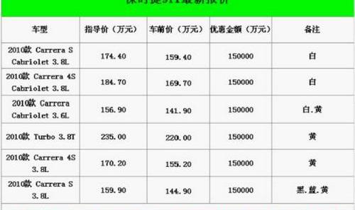 保时捷,DS