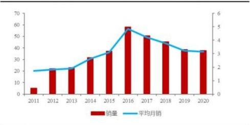 长城,哈弗,比亚迪,哈弗H6,欧拉