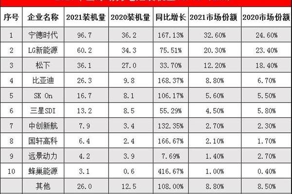 起亚,现代,比亚迪
