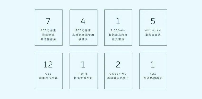 蔚来,特斯拉,蔚来ET7,小鹏,长城