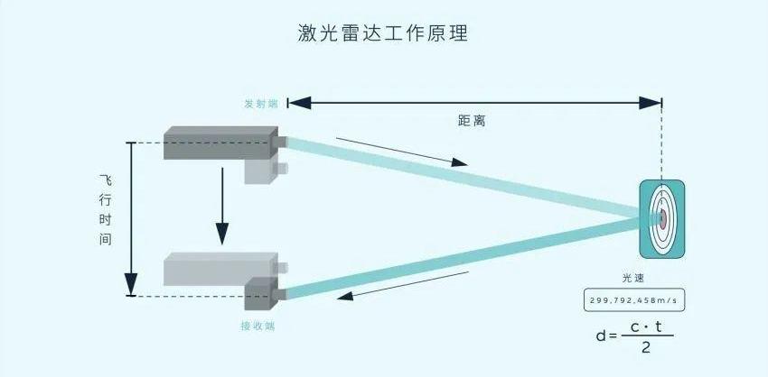 蔚来,特斯拉,蔚来ET7,小鹏,长城