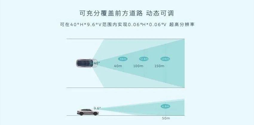 蔚来,特斯拉,蔚来ET7,小鹏,长城