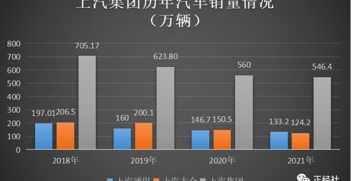 比亚迪,MINI,大众,荣威,智己汽车