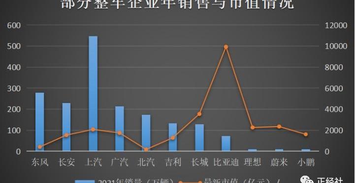 比亚迪,MINI,大众,荣威,智己汽车