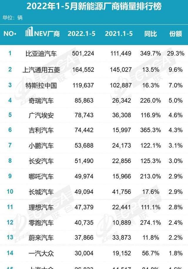 蔚来,小鹏