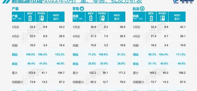 比亚迪,广汽集团,东风,吉利汽车,长城