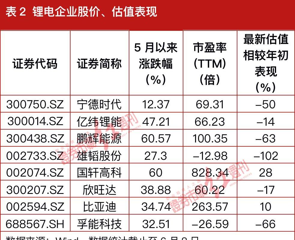 比亚迪