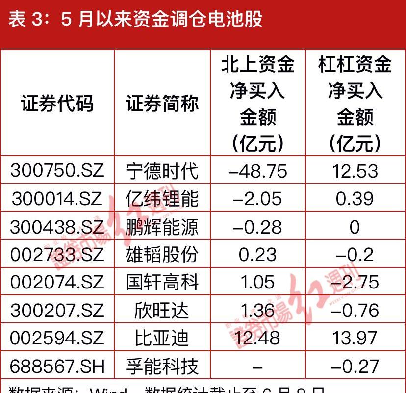 比亚迪