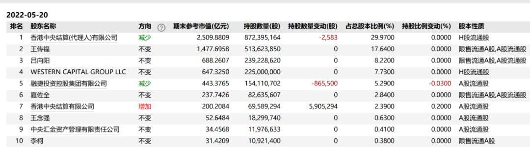 比亚迪,特斯拉,蔚来,小鹏