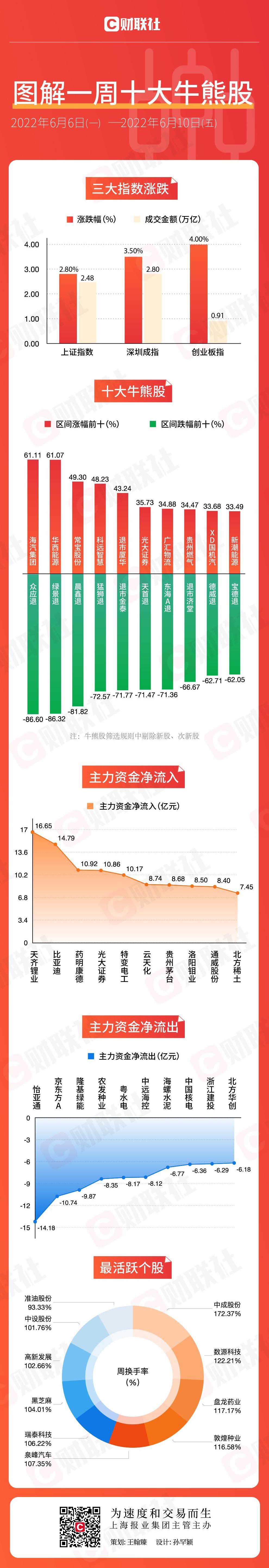 比亚迪,中通客车