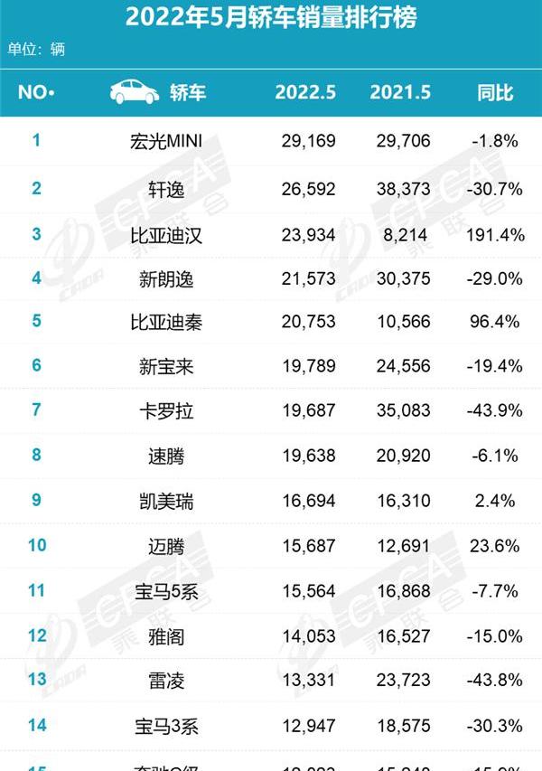 比亚迪,朗逸,轩逸,MINI,汉