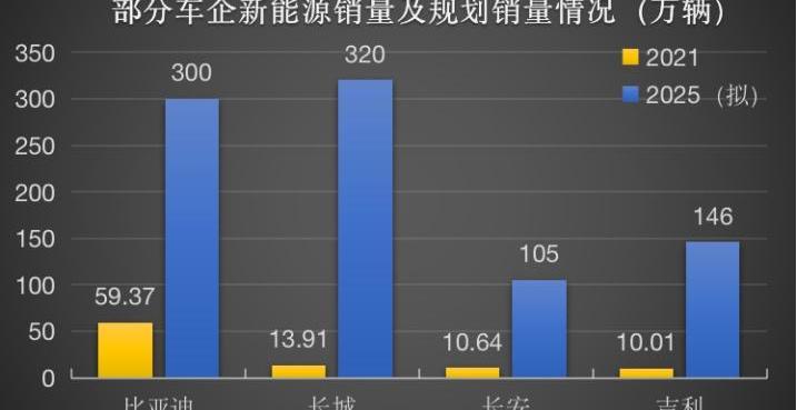 吉利汽车,极氪,沃尔沃,比亚迪,领克
