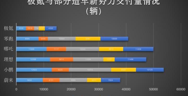 吉利汽车,极氪,沃尔沃,比亚迪,领克