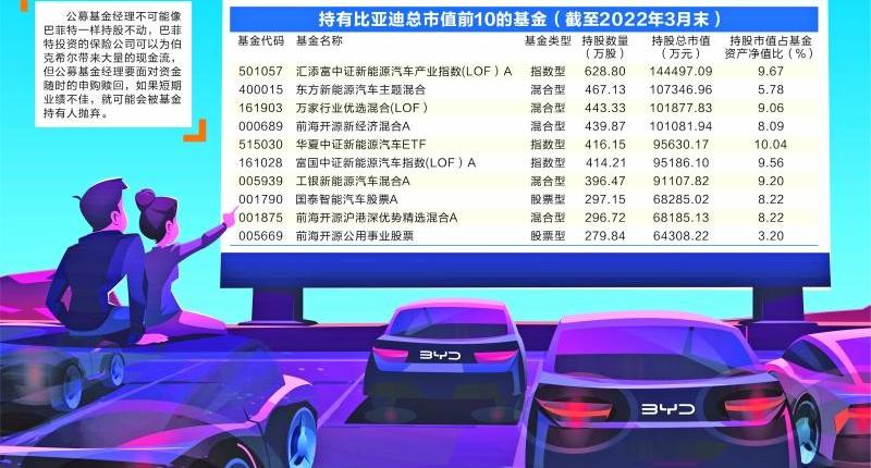 比亚迪,发现,特斯拉,大发,丰田
