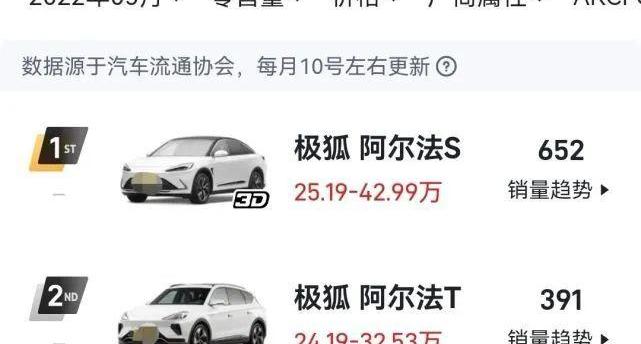 比亚迪,蔚来,小鹏,极氪,理想汽车