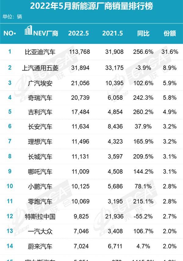 比亚迪,埃安,奇瑞,吉利汽车,奇瑞新能源