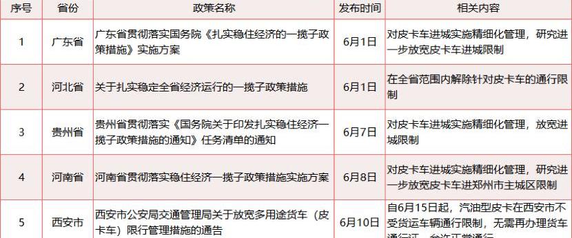 长城,日产,汉