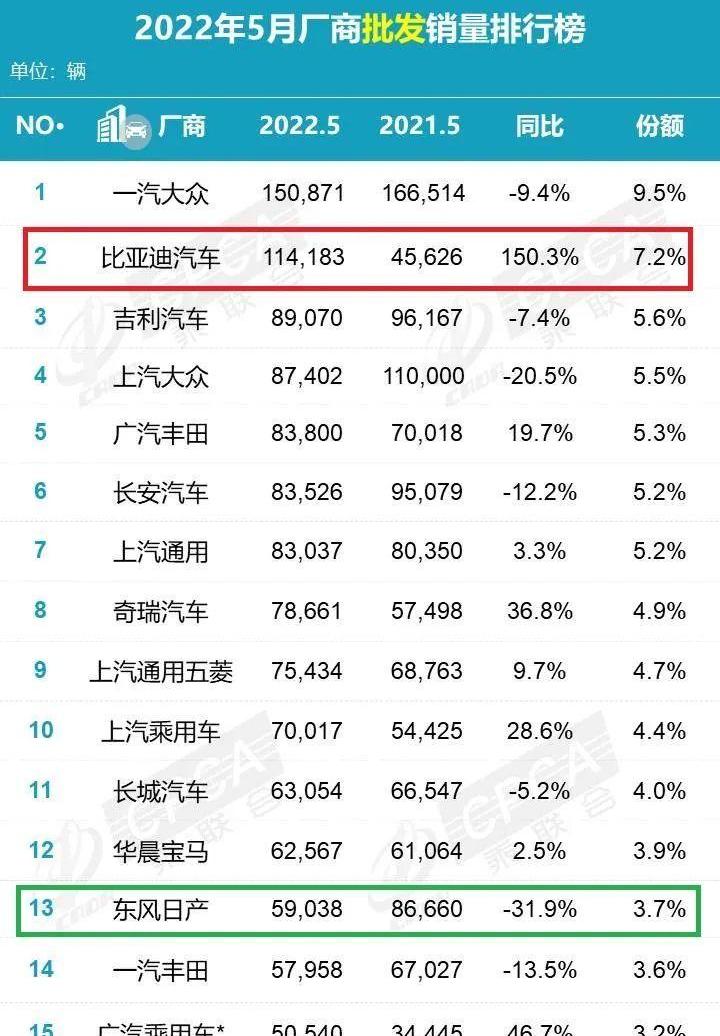 长城,比亚迪,大众,长安,奇瑞