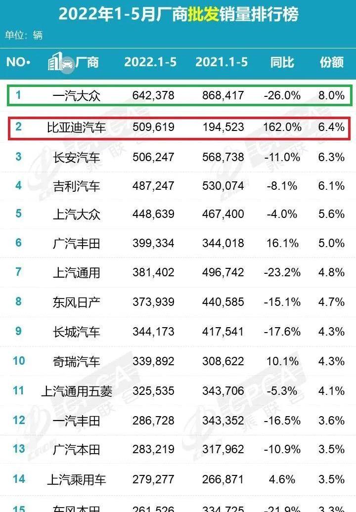 长城,比亚迪,大众,长安,奇瑞