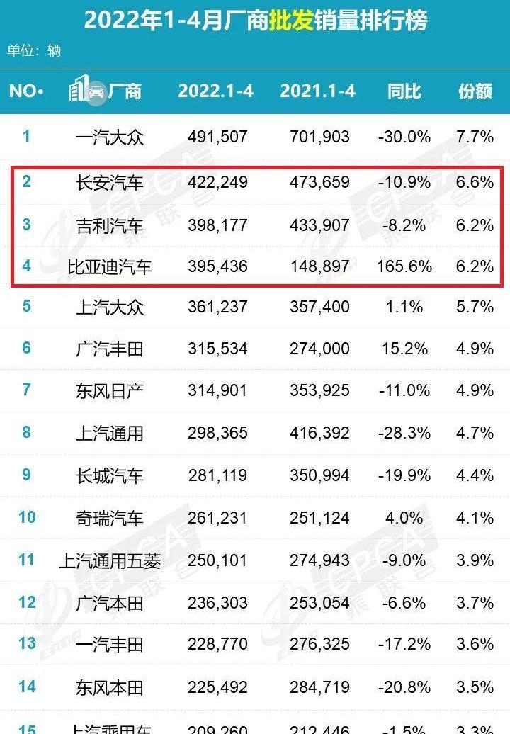 长城,比亚迪,大众,长安,奇瑞