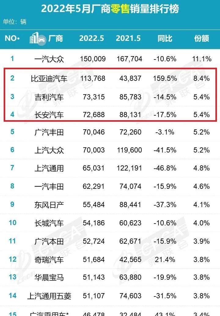 长城,比亚迪,大众,长安,奇瑞