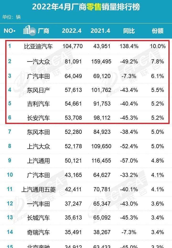 长城,比亚迪,大众,长安,奇瑞