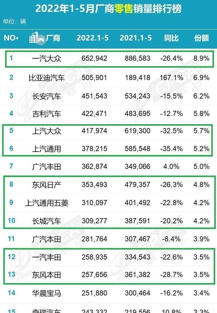 长城,比亚迪,大众,长安,奇瑞
