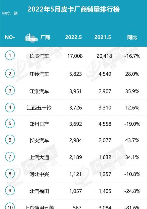 长城,江淮,江铃,日产,五十铃