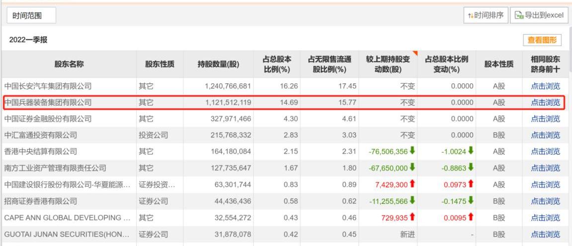 长安,比亚迪,东风,长城,理想汽车
