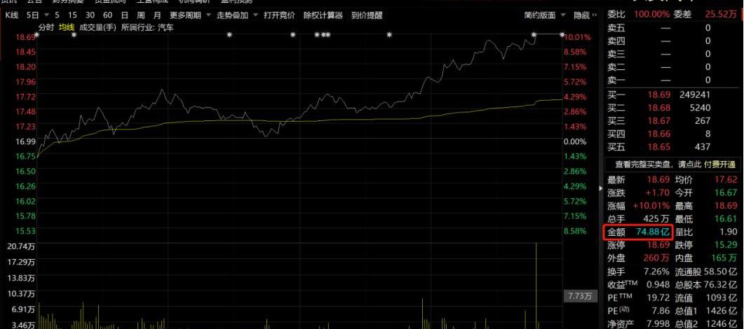 长安,比亚迪,东风,长城,理想汽车