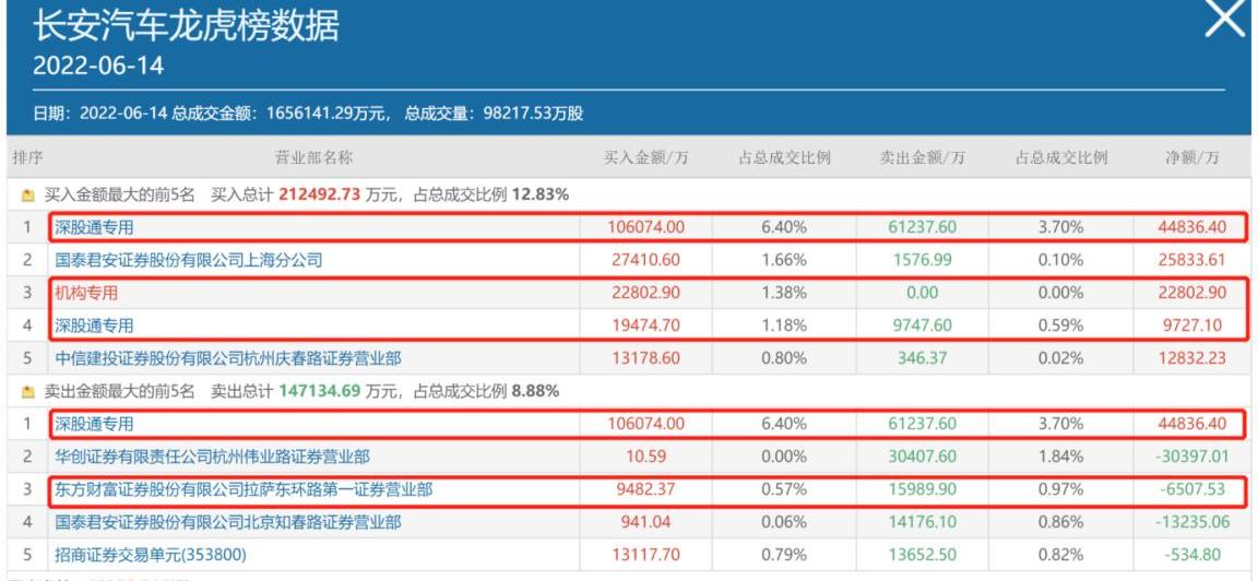 长安,比亚迪,东风,长城,理想汽车