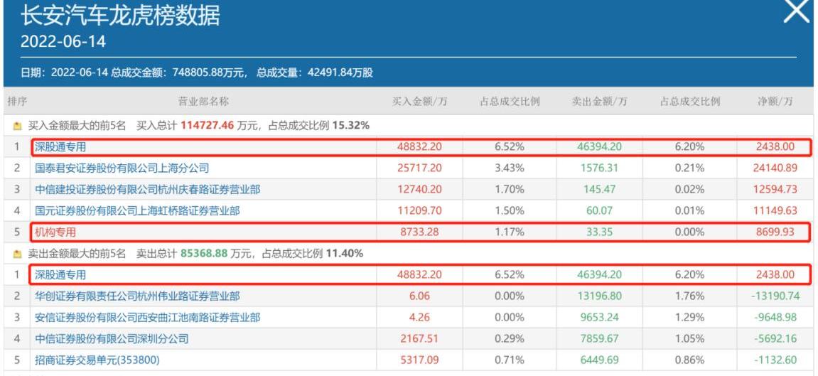 长安,比亚迪,东风,长城,理想汽车