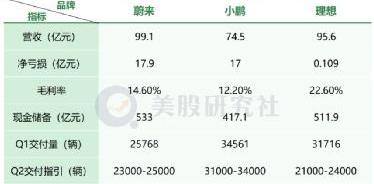 蔚来,小鹏,比亚迪,大众,理想L9