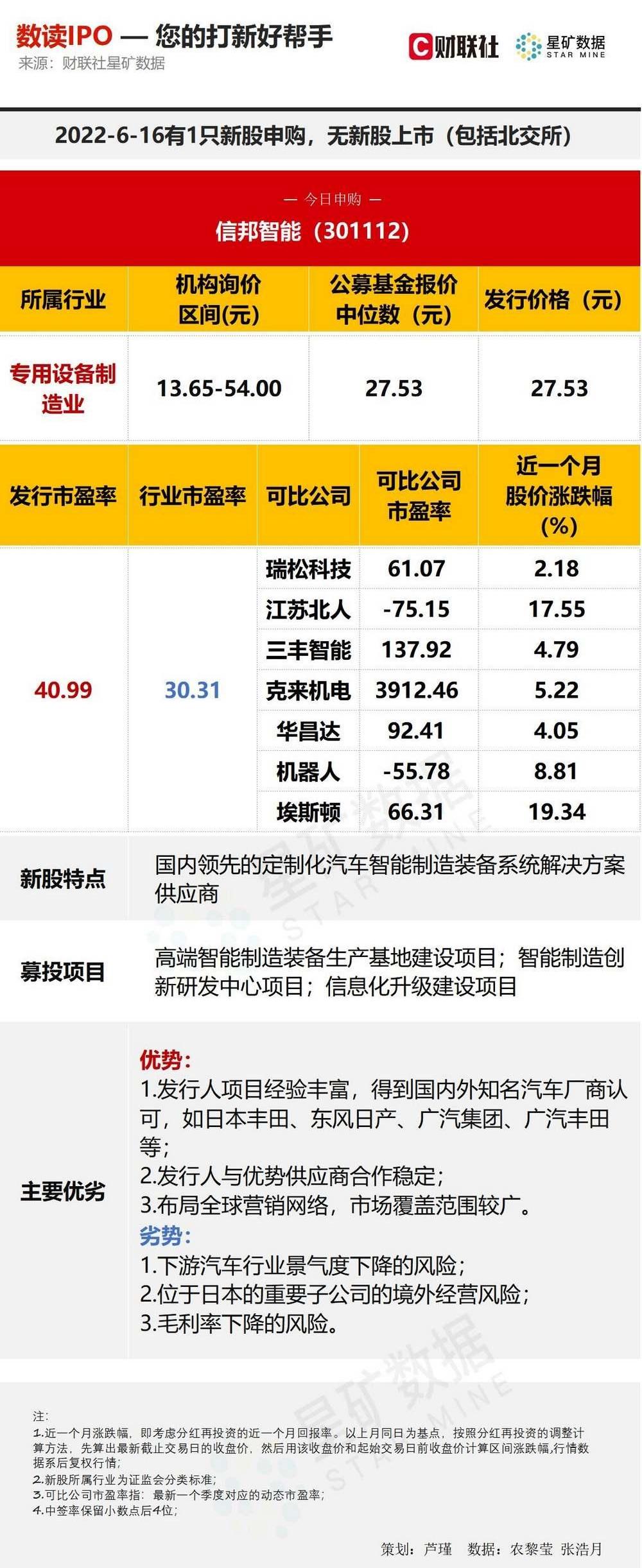 丰田,东风,日产,五十铃