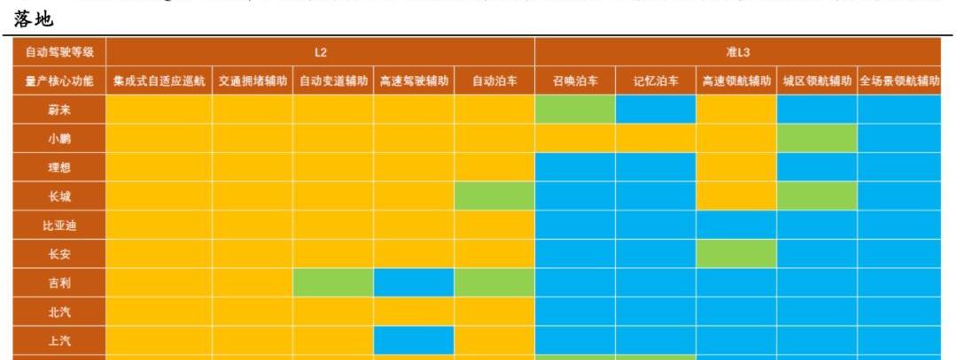 小鹏,蔚来,特斯拉,比亚迪,北京