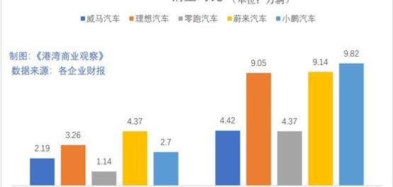 威马汽车,沃尔沃,蔚来,威马EX5,大众
