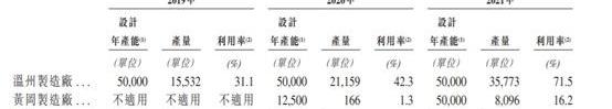 威马汽车,沃尔沃,蔚来,威马EX5,大众