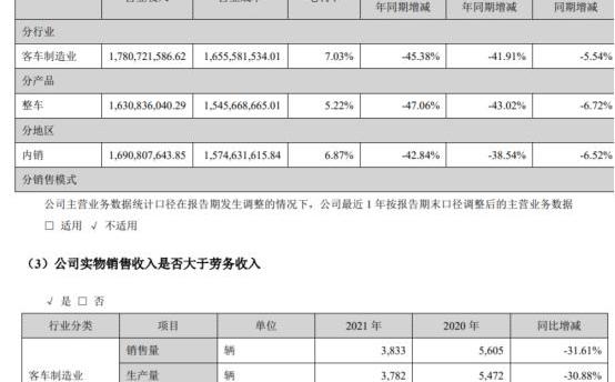 安凯客车,江淮,发现