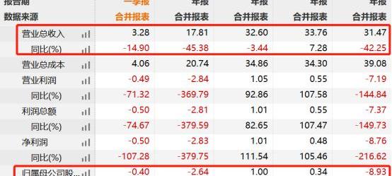 安凯客车,江淮,发现