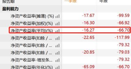 安凯客车,江淮,发现