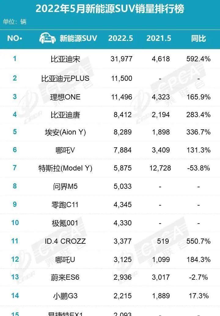 比亚迪,长安,长安CS75,哈弗,哈弗H6