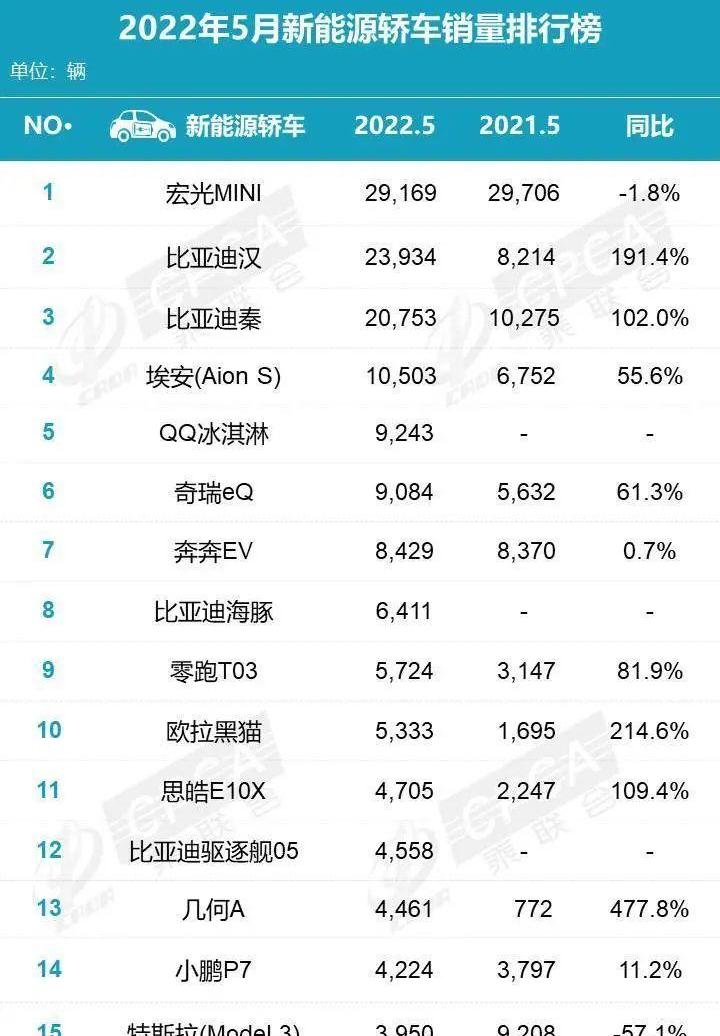 比亚迪,长安,长安CS75,哈弗,哈弗H6