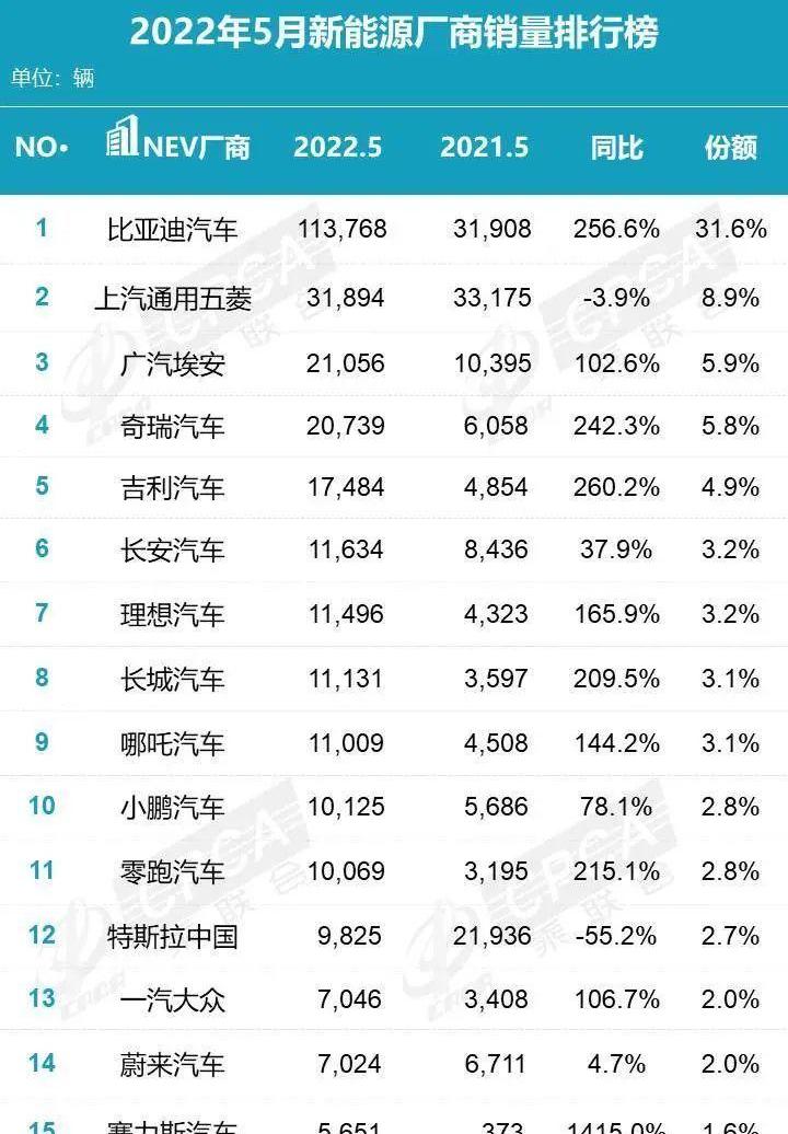 比亚迪,长安,长安CS75,哈弗,哈弗H6