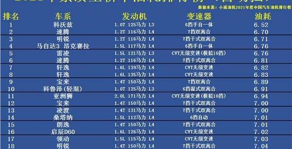 速腾,雷凌,明锐