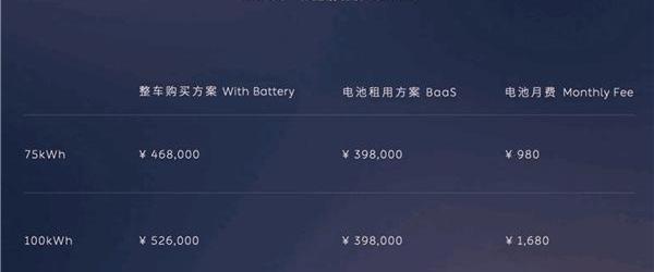 特斯拉,Model Y,Model 3,蔚来,蔚来ES7