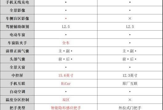 捷途,捷途大圣,长安,长安欧尚,长安欧尚Z6